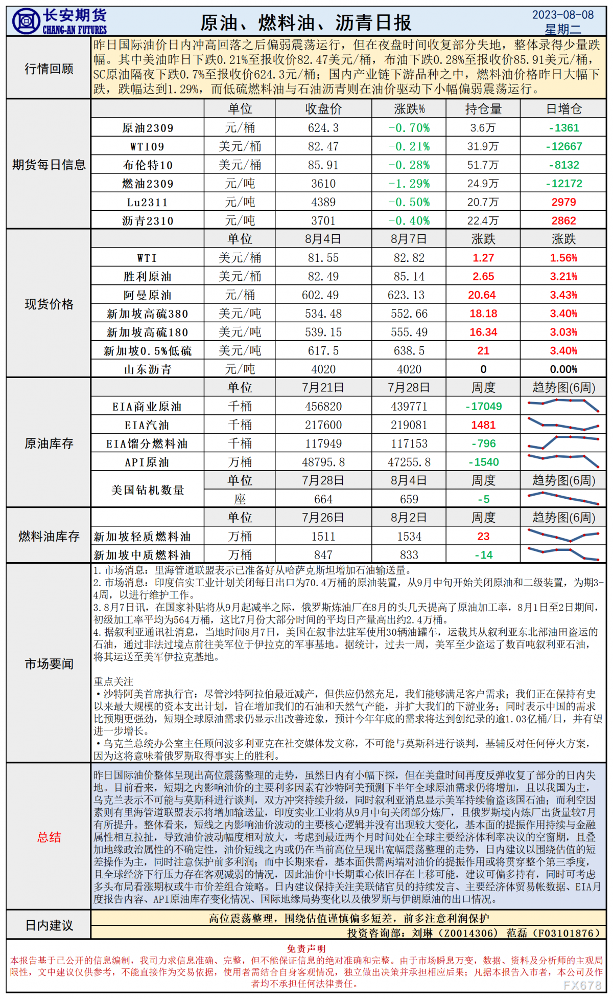 长安期货8月8日原油早评:震荡整理油价仍处高位,日内关注库存与EIA月报内容