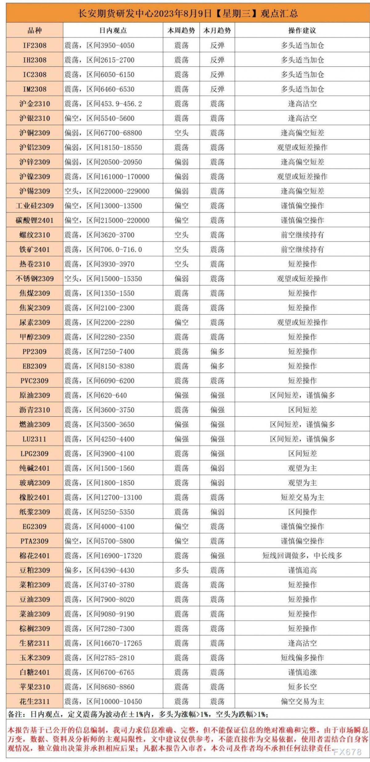 长安期货8月9日早间看盘