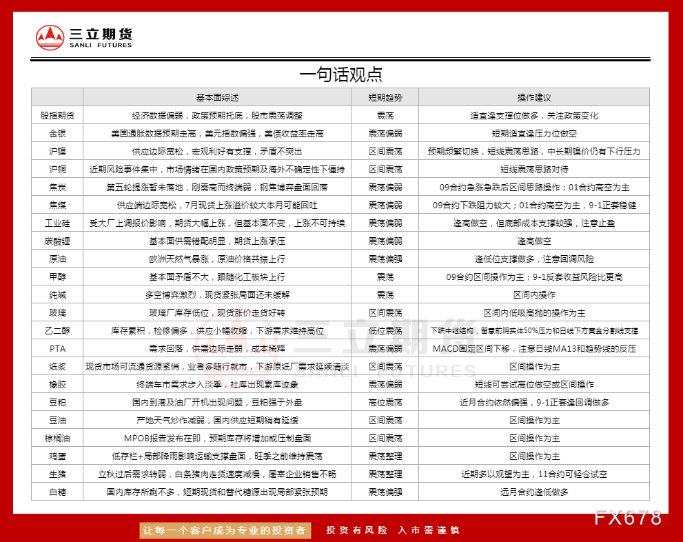 三立期货8月10日沪金、沪银、原油、有色金属等期货操作建议