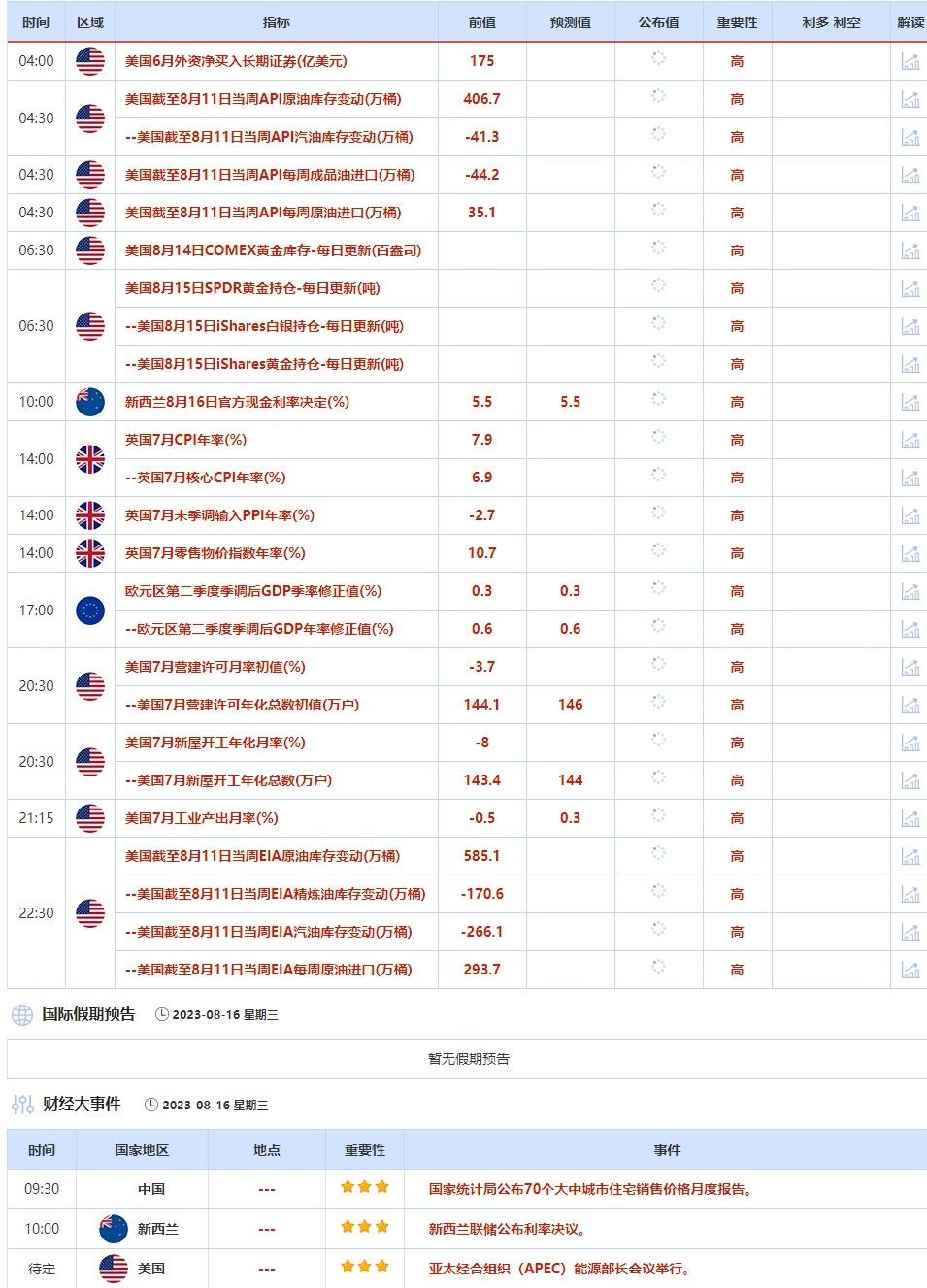 8月14日-8月18日当周重点数据和大事件前瞻