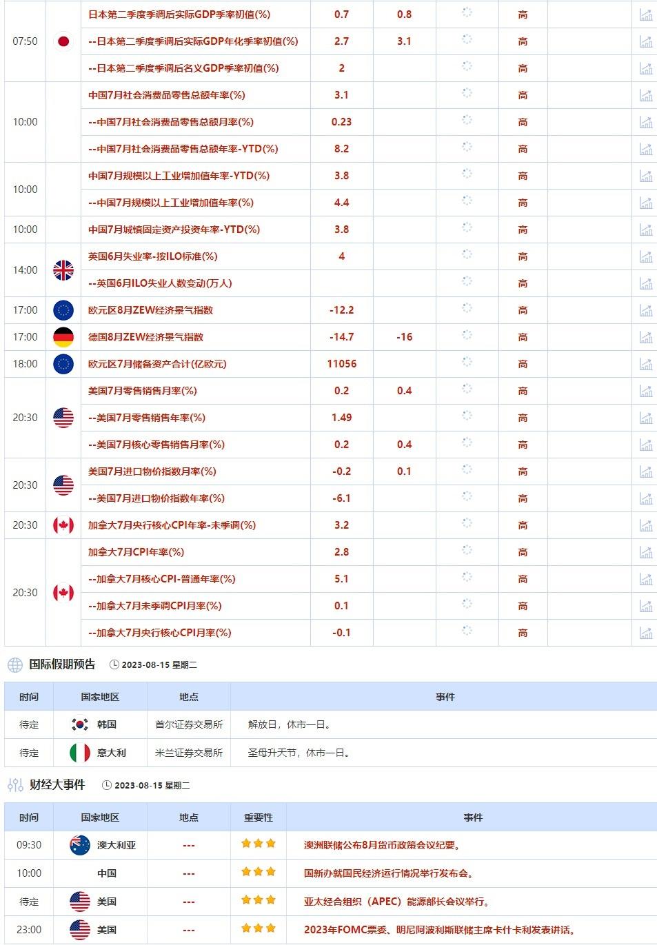 8月14日-8月18日当周重点数据和大事件前瞻