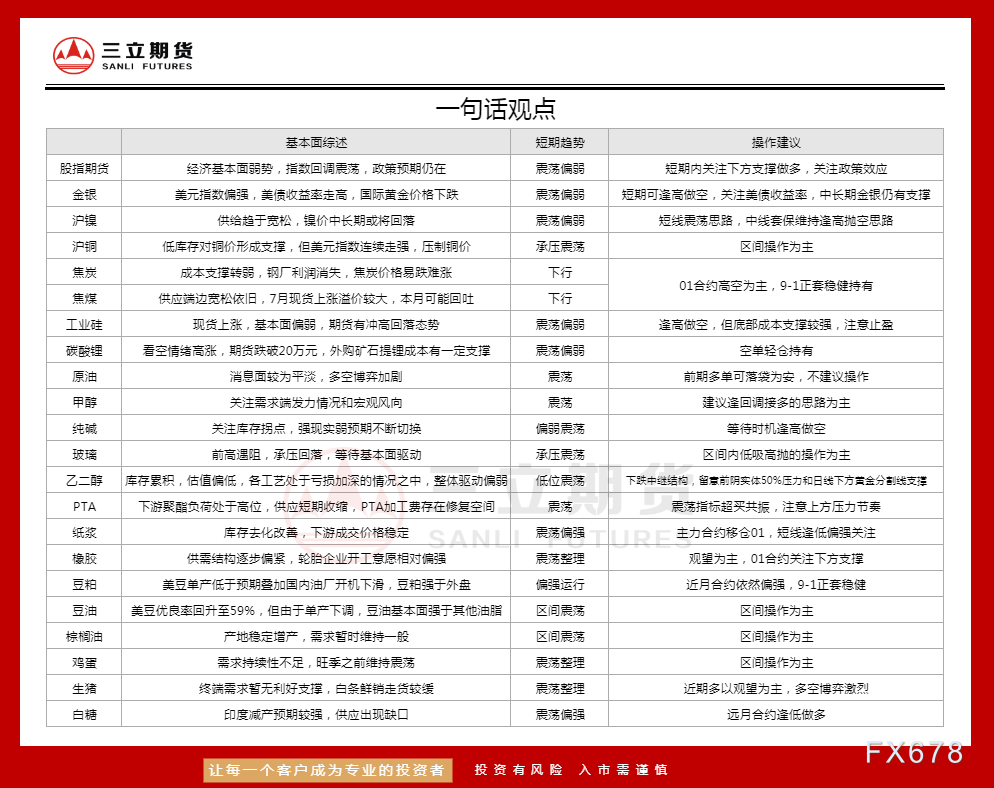 三立期货8月15日沪金、沪银、原油、有色金属等期货操作建议