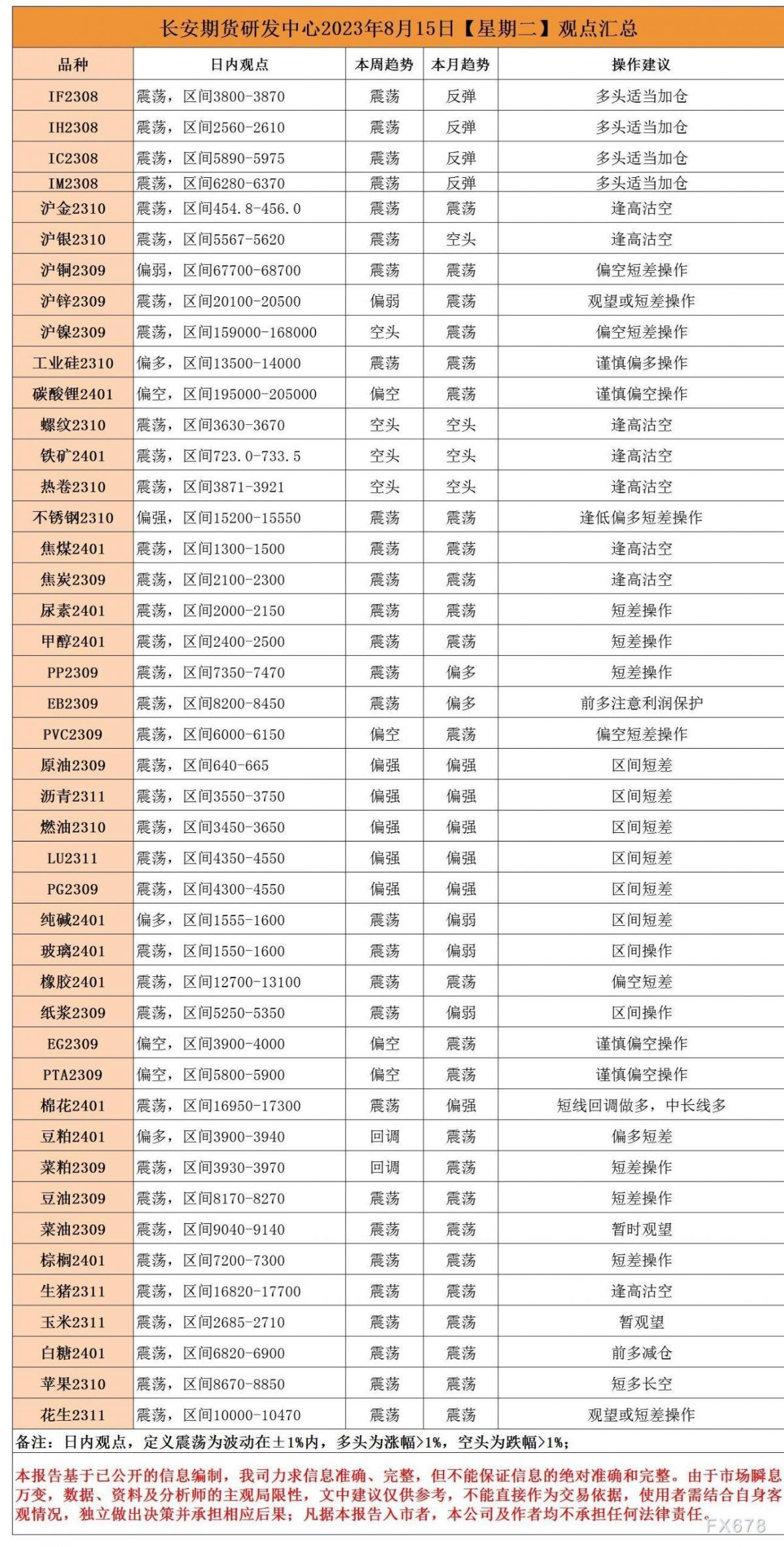 长安期货8月15日早间看盘