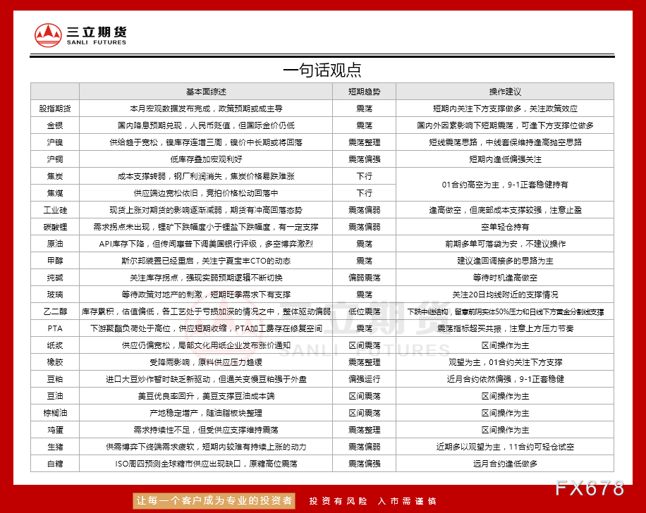 三立期货8月16日沪金、沪银、原油、有色金属等期货操作建议