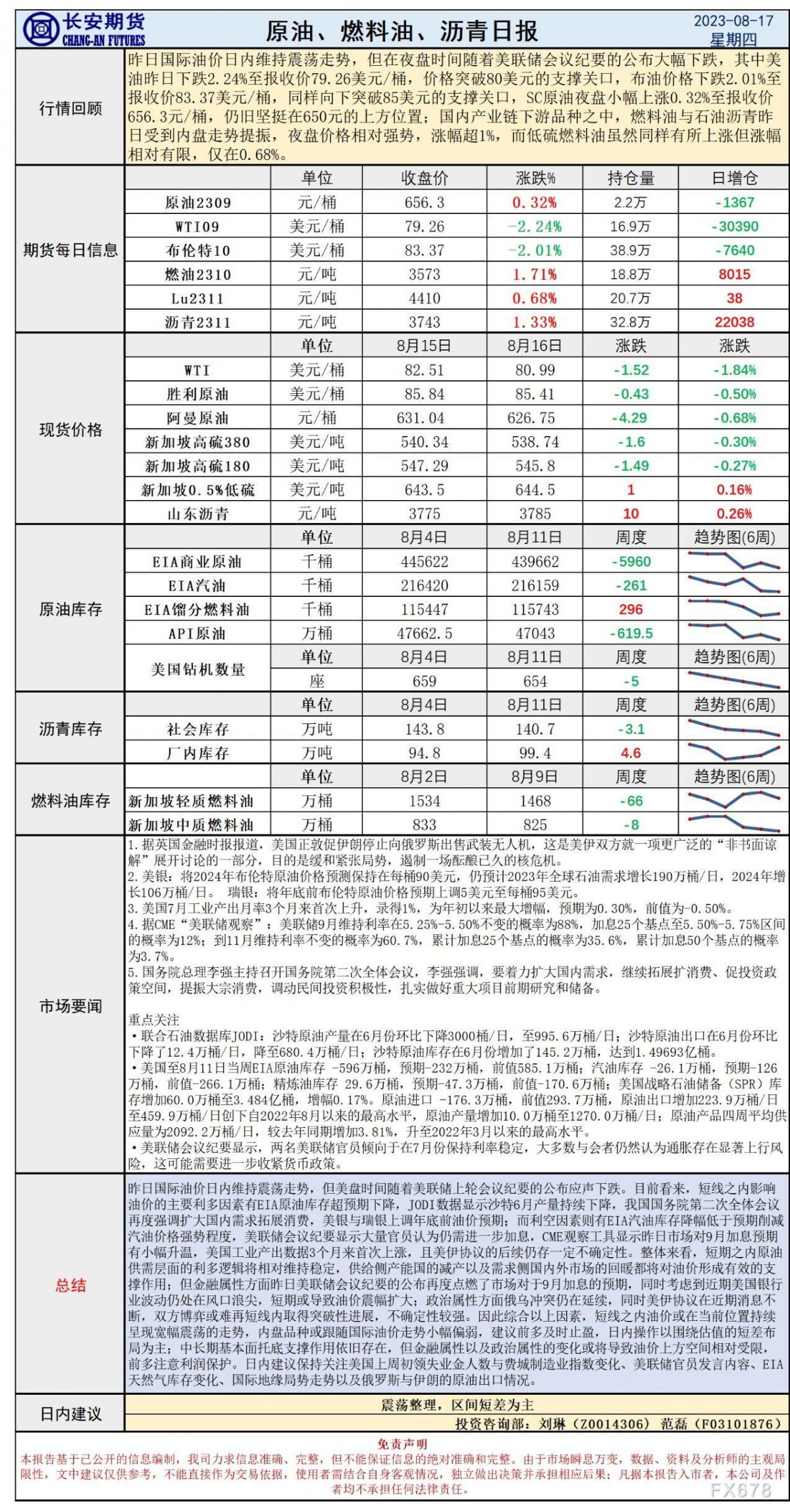 长安期货8月17日原油日报：会议纪要重燃加息预期，供需博弈油价或宽幅震荡