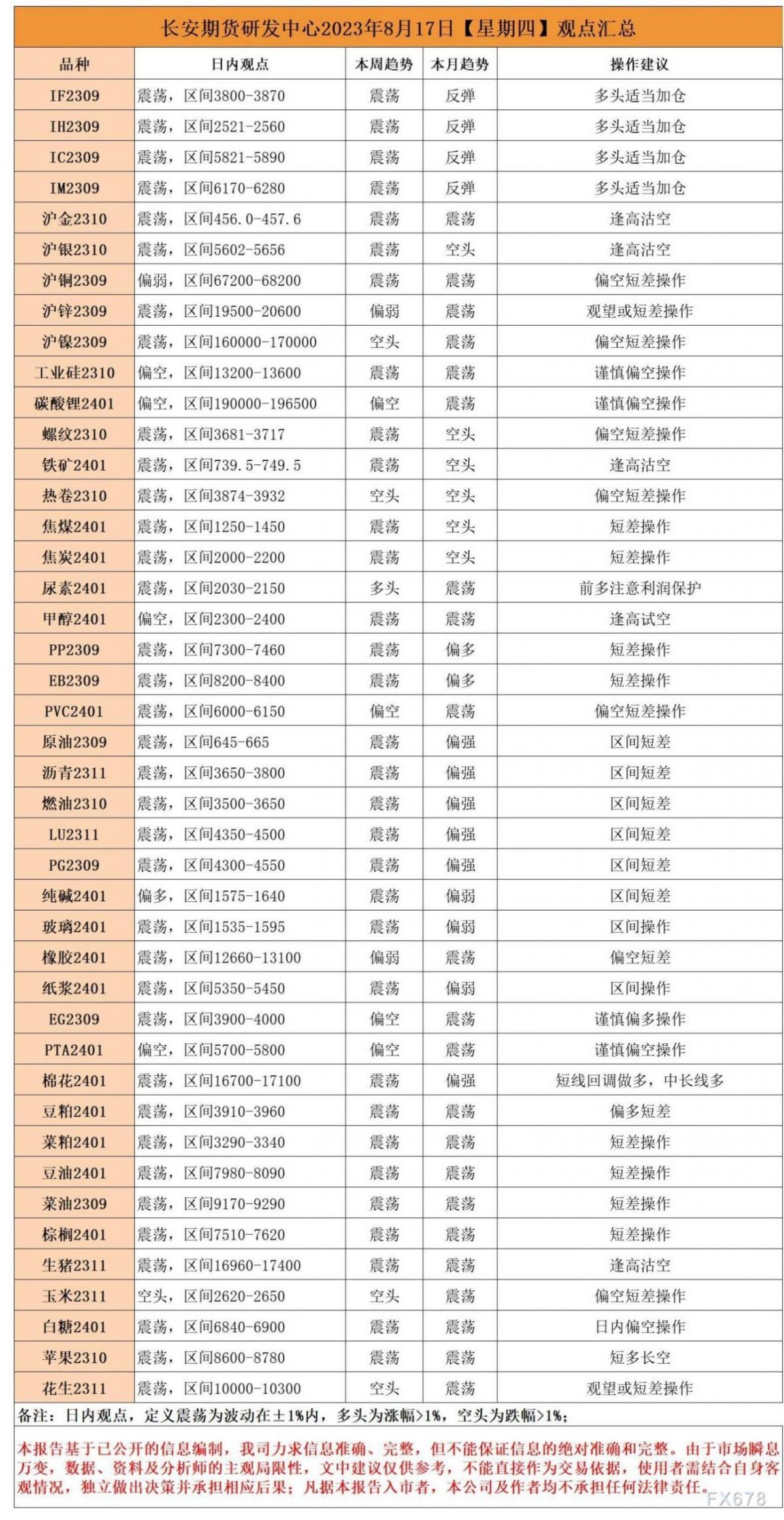 长安期货8月17日早间看盘