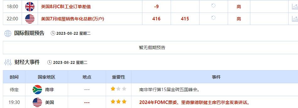 8月21日-8月25日当周重点数据和大事件前瞻