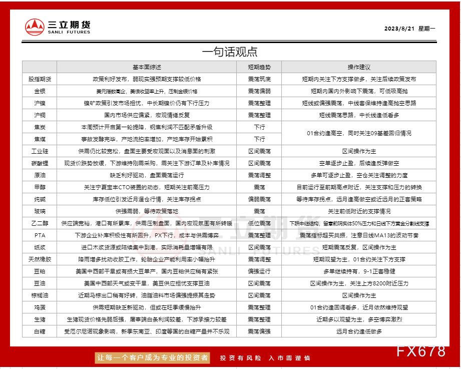 三立期货8月21日沪金、沪银、原油、有色金属等期货操作建议