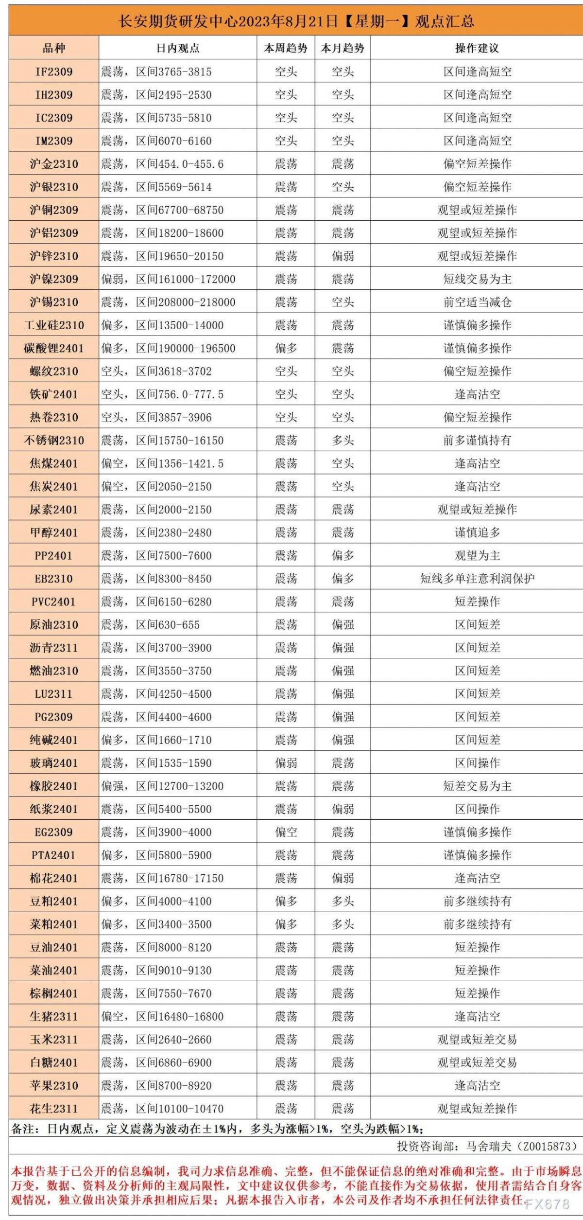 长安期货8月21日早间看盘