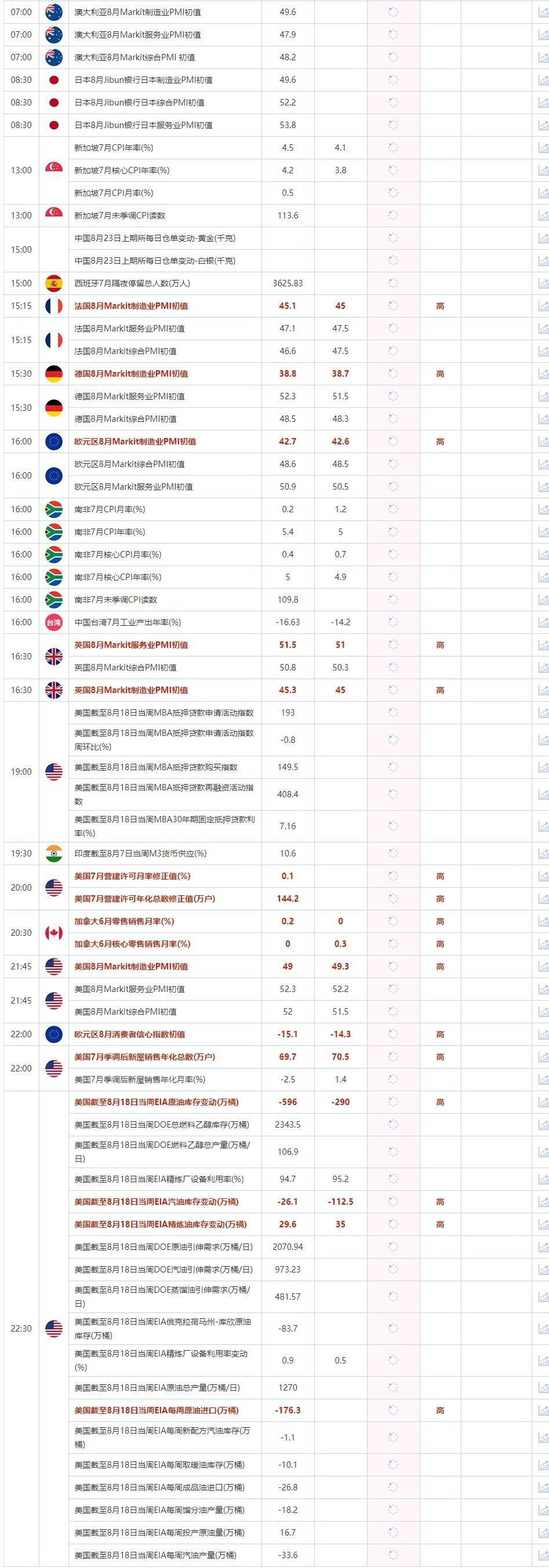 8月23日重点数据和大事件前瞻