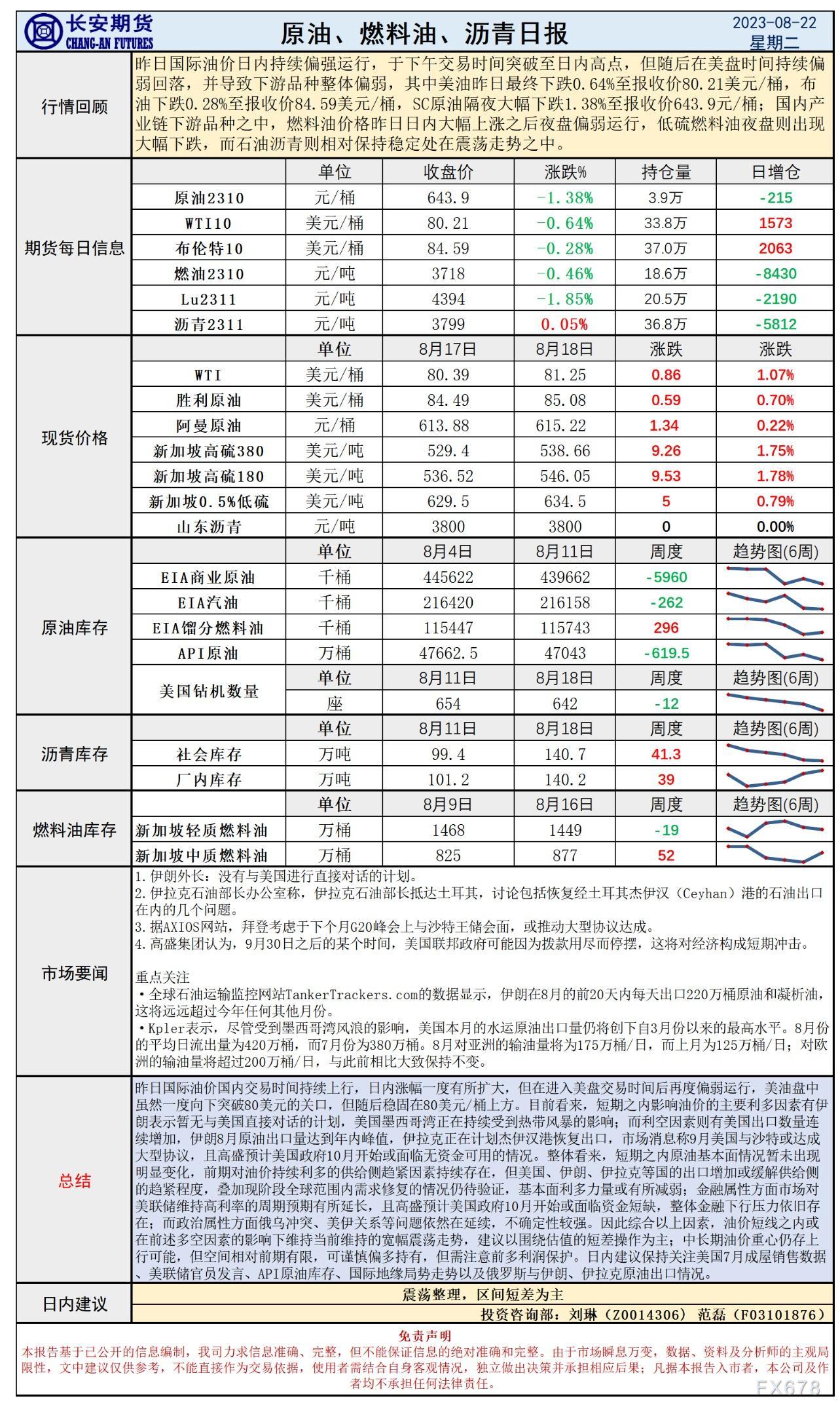 长安期货8月22日原油早评：供给趋紧程度小幅缓解，油价或维持宽幅震荡