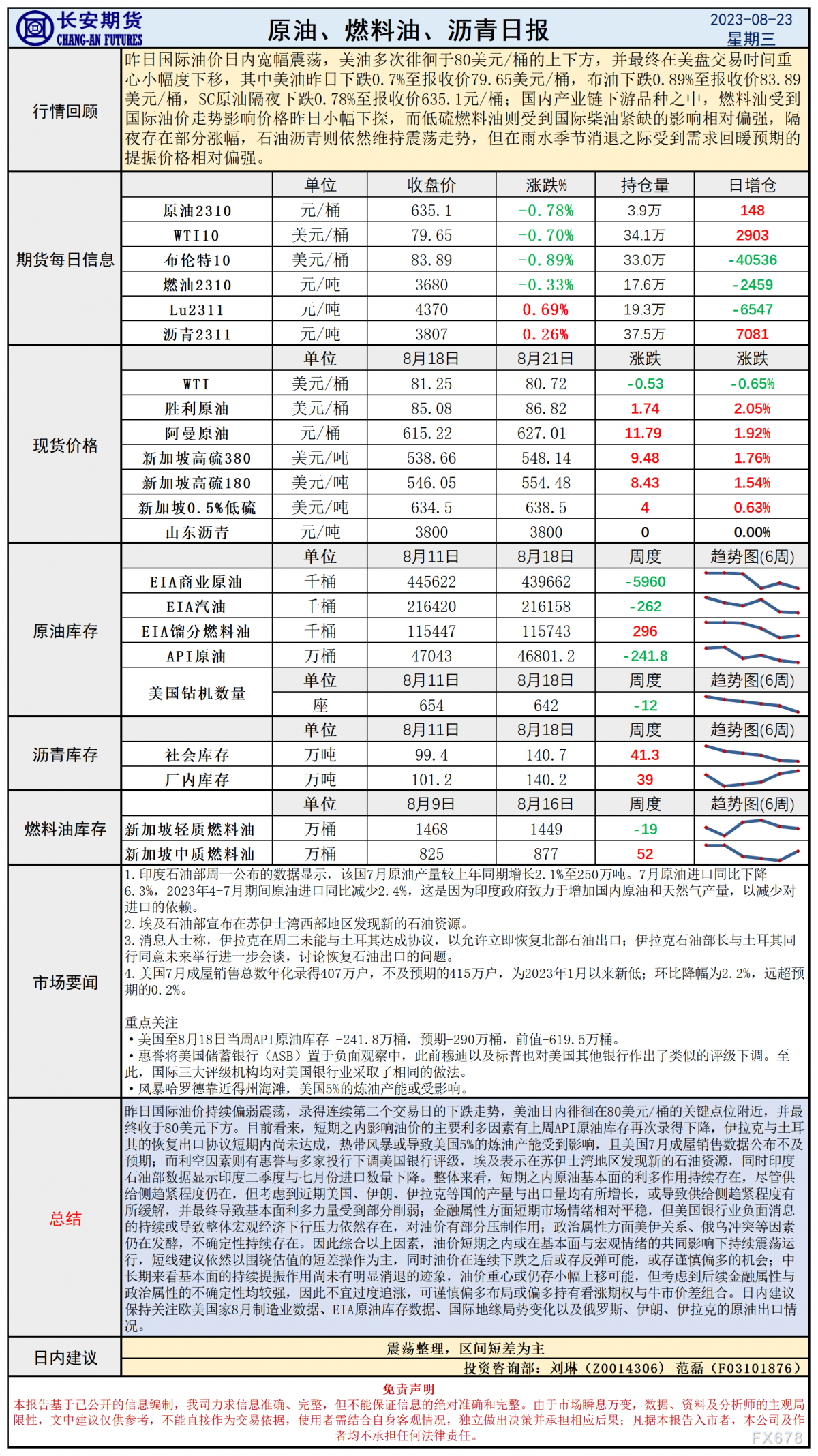 长安期货8月23日原油早评：基本面作用减弱油价连续偏弱，多空因素博弈或延续震荡走势