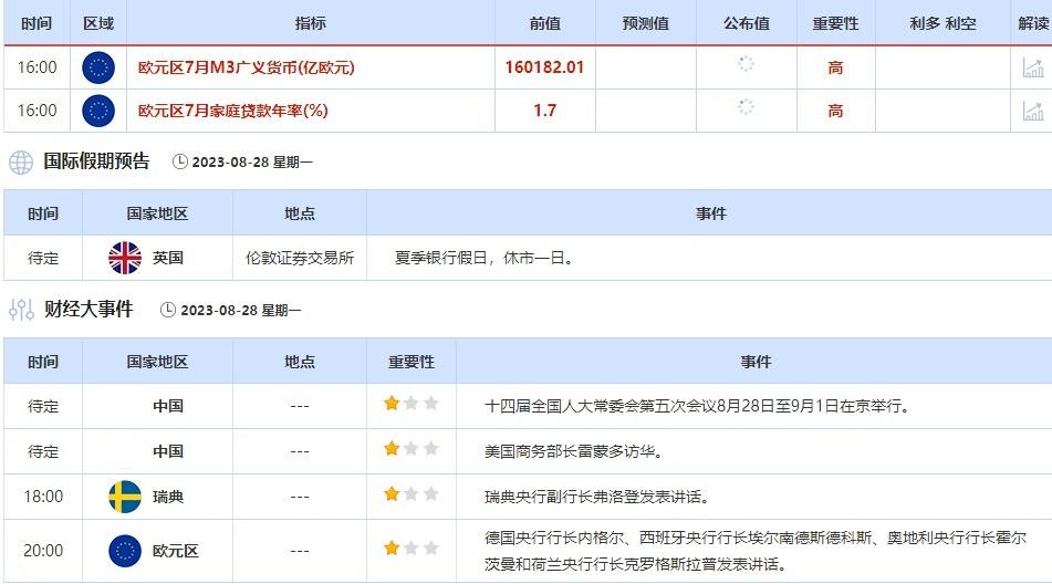 8月28日-9月1日当周重点数据和大事件前瞻