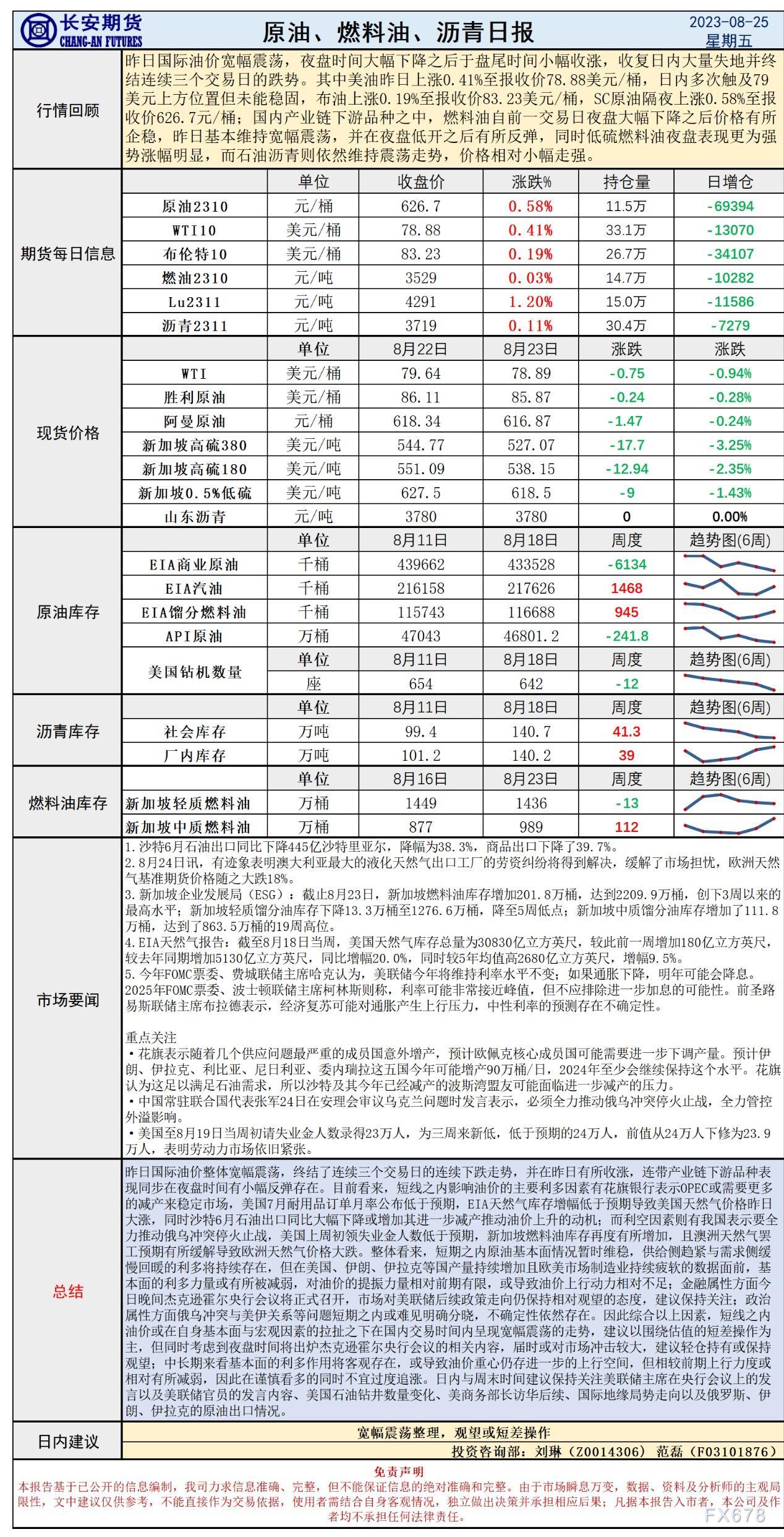 长安期货8月25日原油早评：油价终结3日跌势小幅回暖，央行会议出炉建议轻仓观望