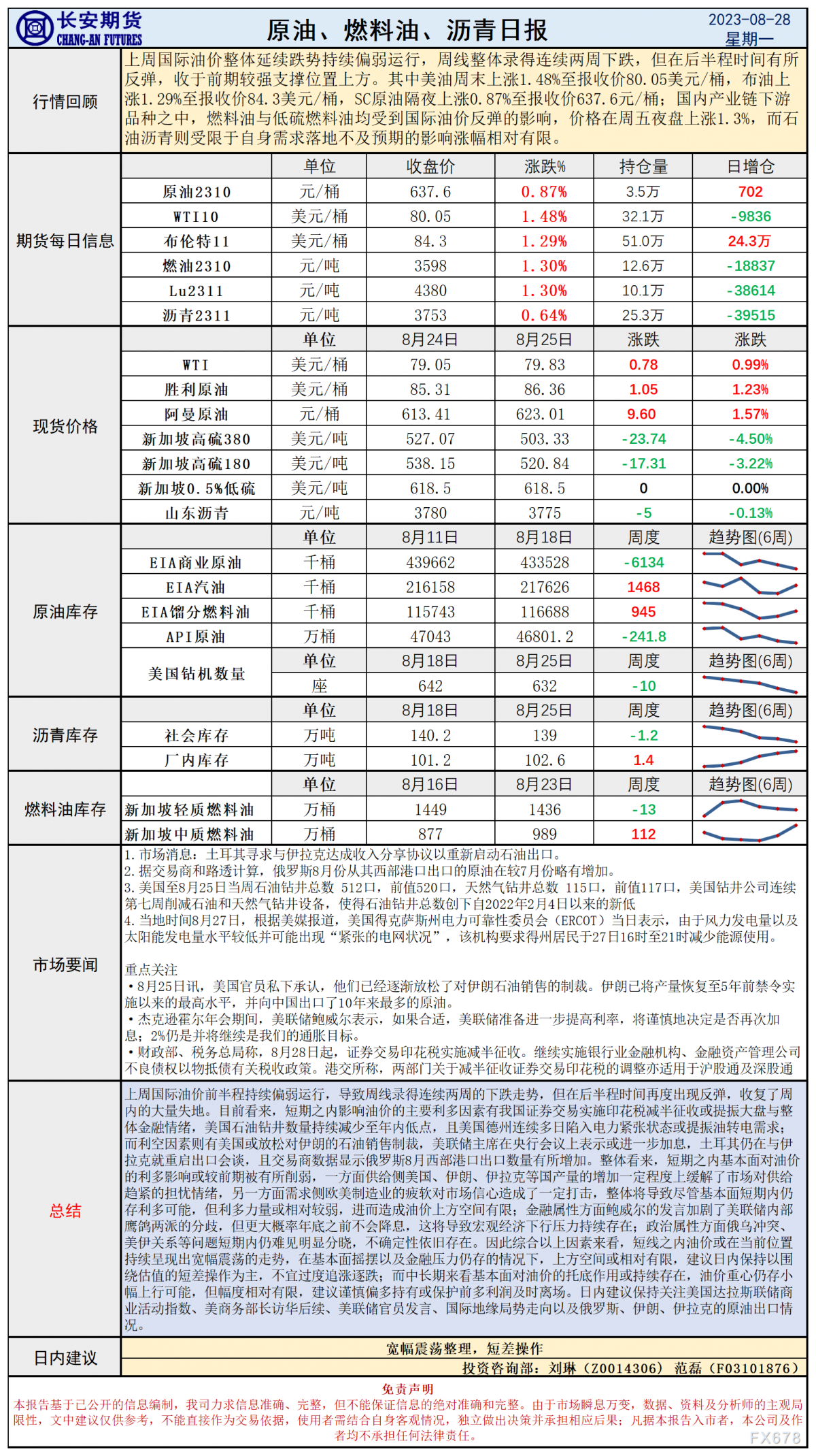 长安期货8月28日原油早评:美联储鹰鸽共存,基本面摇摆油价或维持震荡