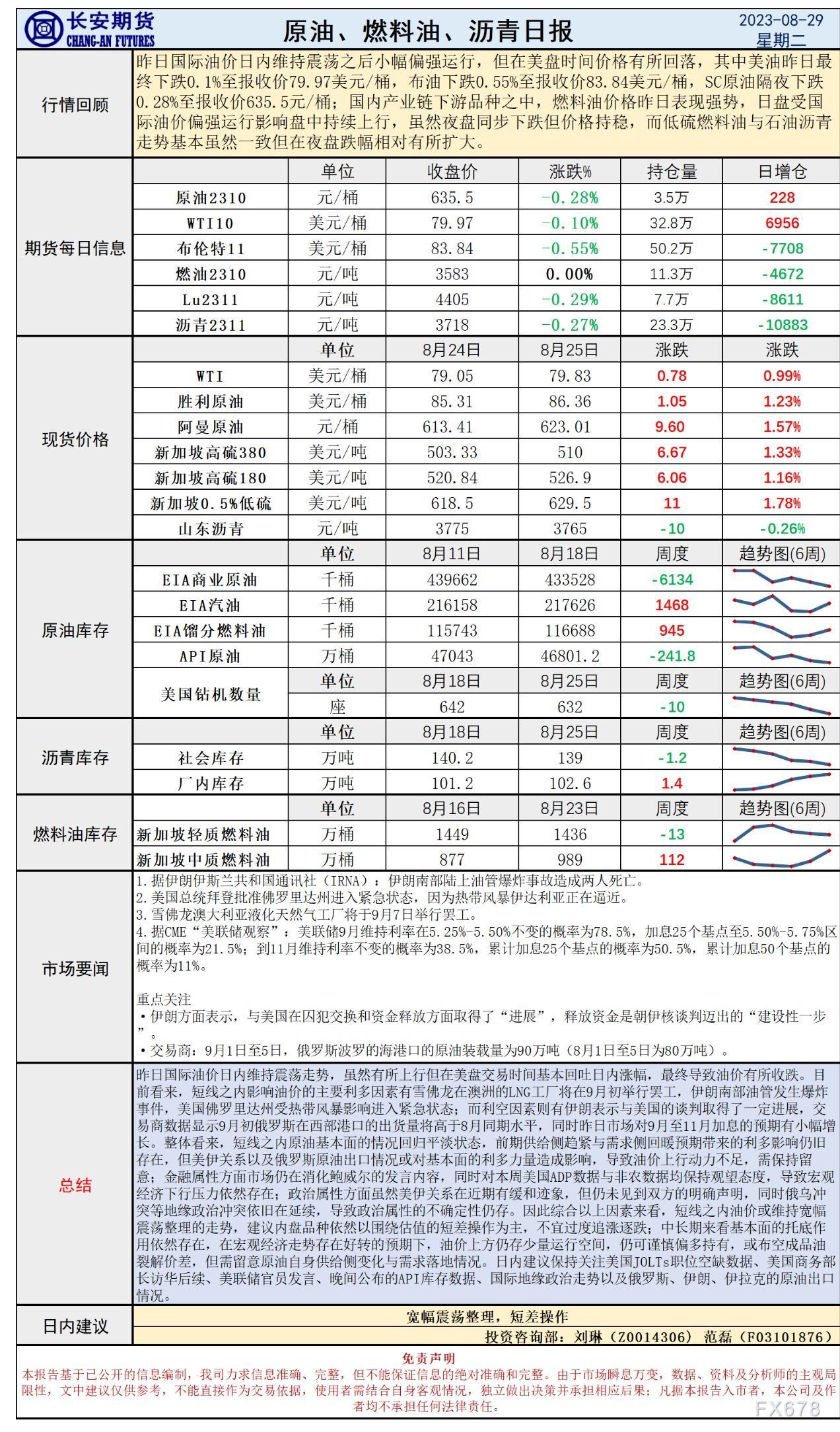 长安期货8月29日原油早评：消息面清淡，油价宽幅震荡之际静待本周美国宏观数据