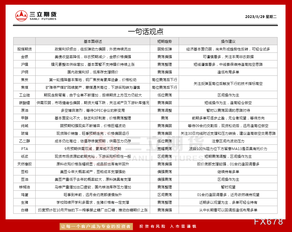 三立期货8月29日沪金、沪银、原油、有色金属等期货操作建议