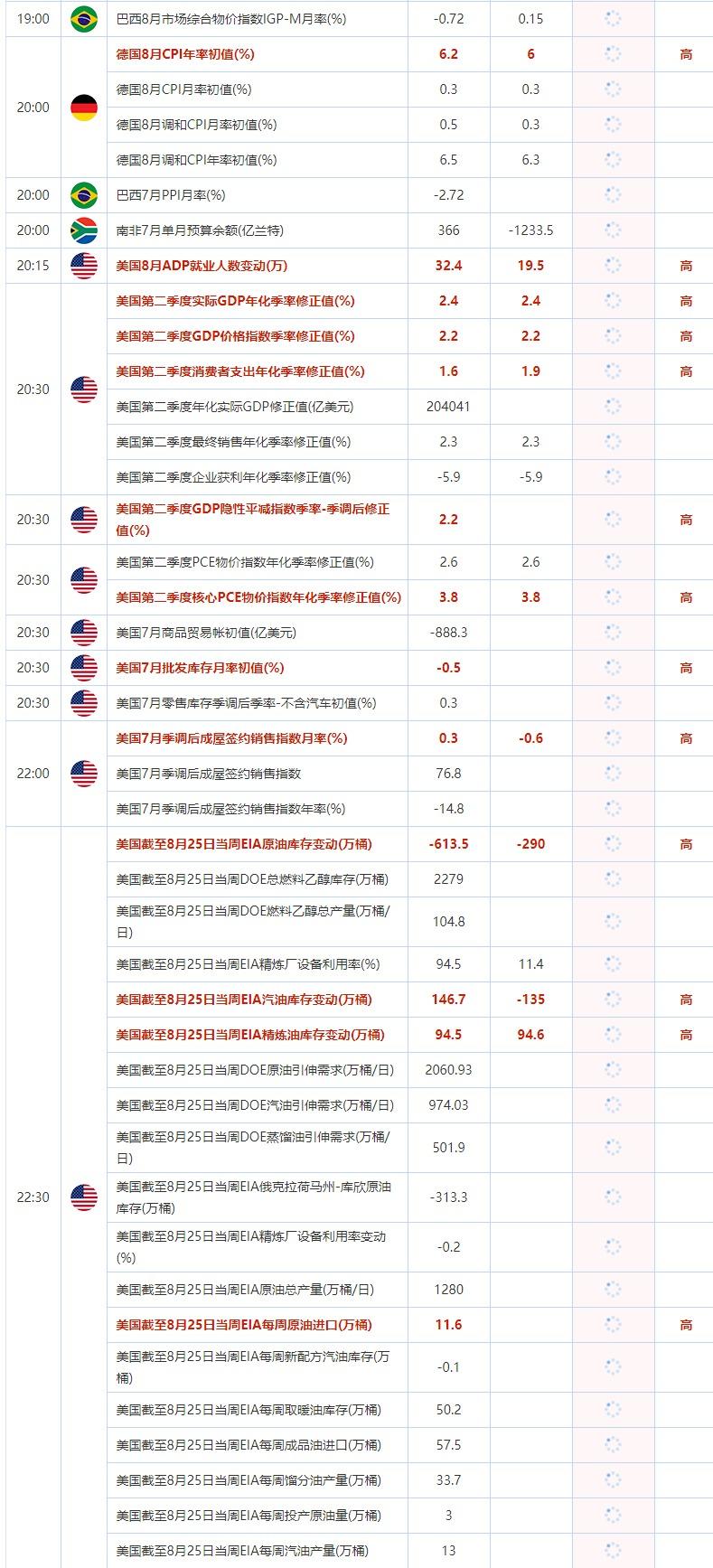 8月30日重点数据和大事件前瞻