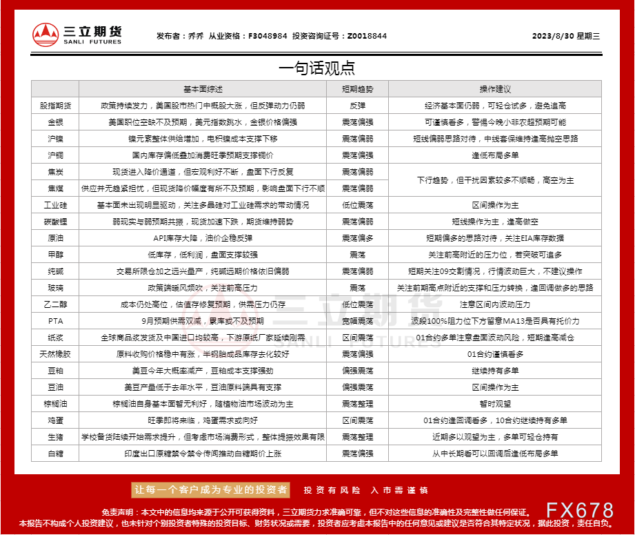 三立期货8月30日沪金、沪银、原油、有色金属等期货操作建议