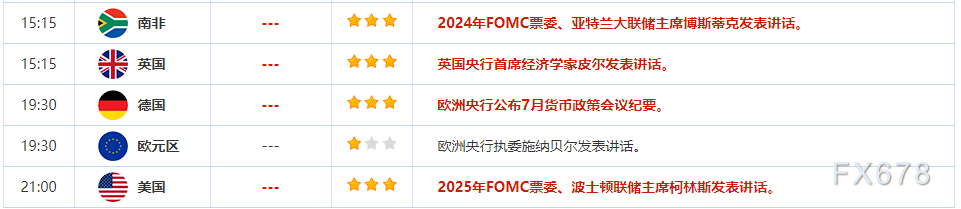 8月31日财经早餐:更多疲软数据带动美联储暂停加息押注,美元三连跌,金价升至四周高位