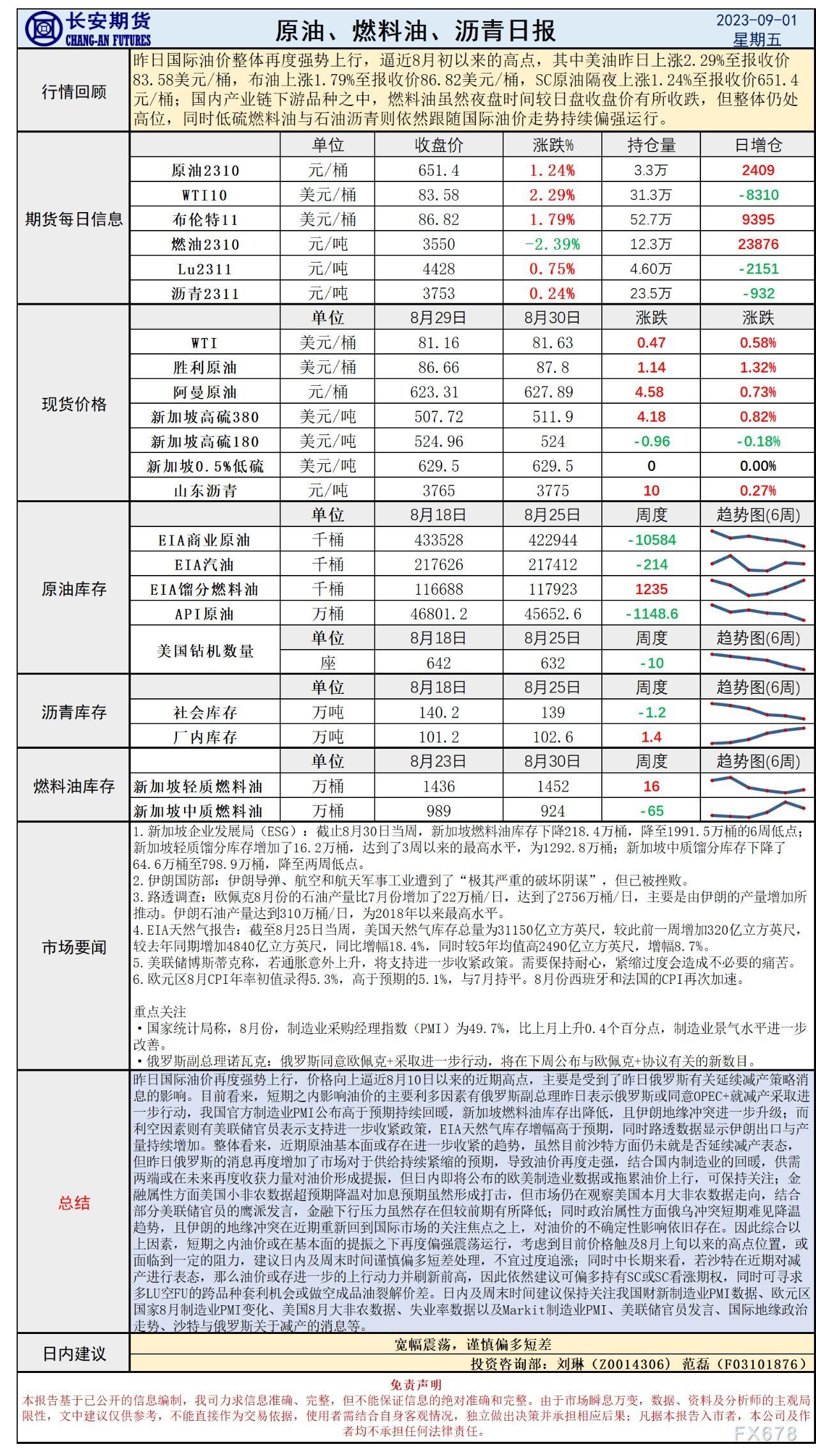长安期货9月1日原油早评:俄罗斯减产消息提振油价上行,欧美PMI及美国非农或决定进一步走向