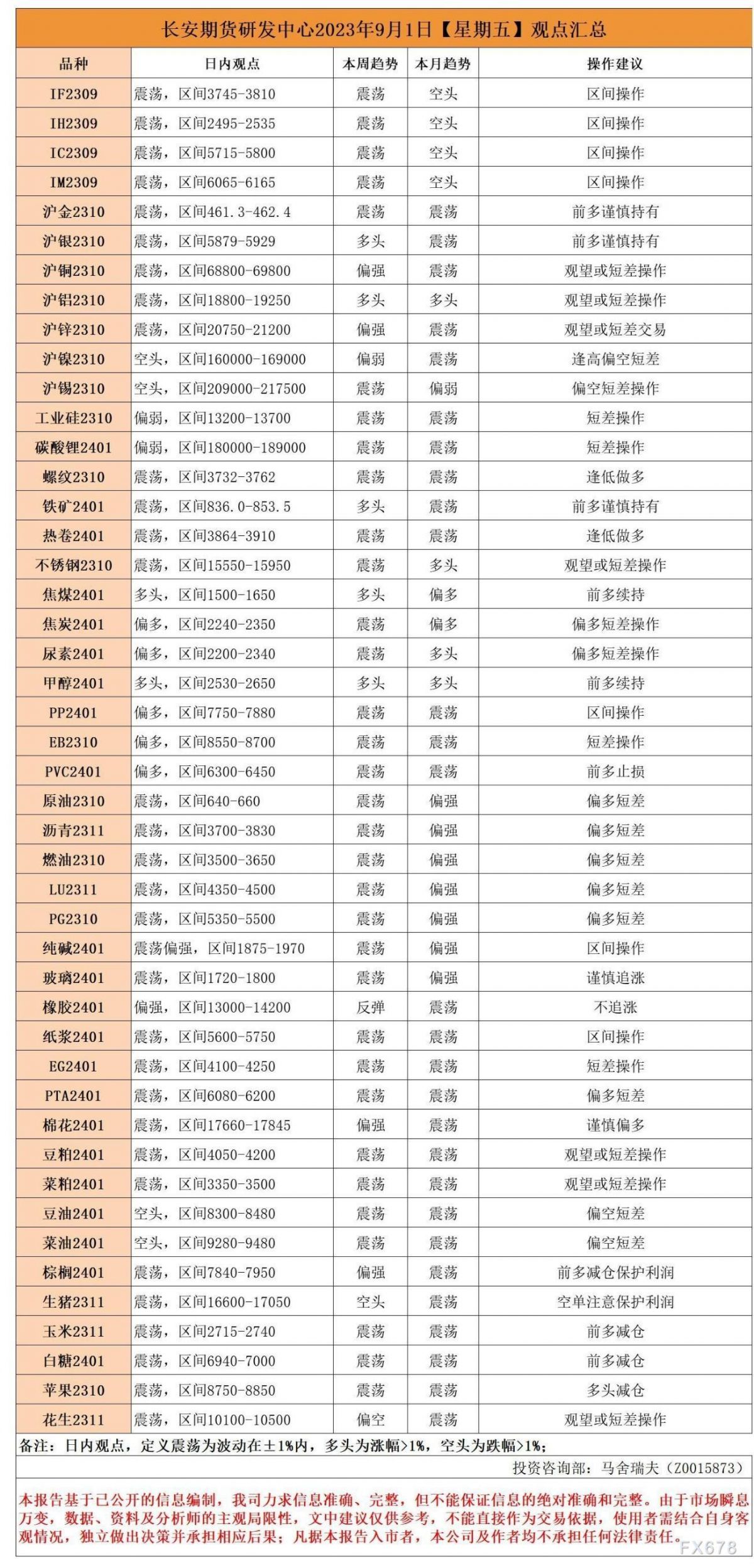 长安期货9月1日早间看盘