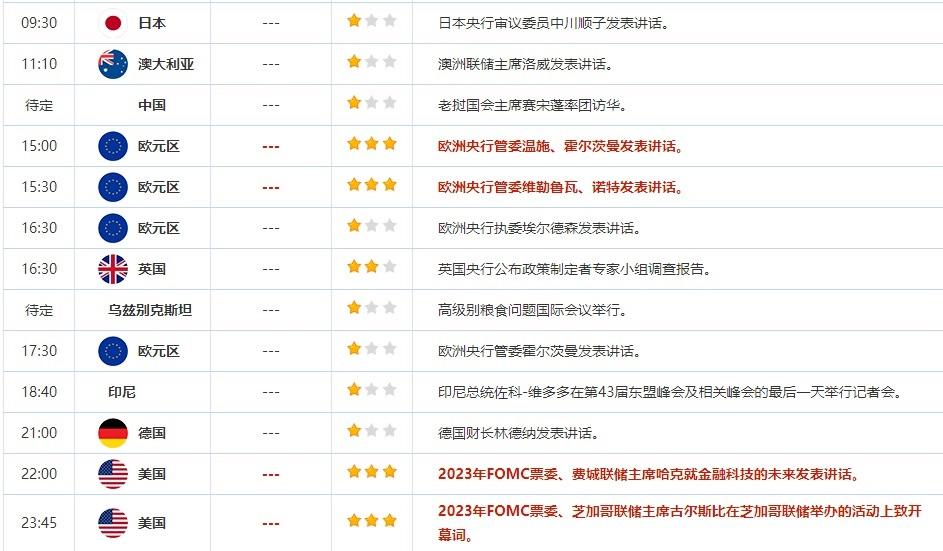 9月7日重点数据和大事件前瞻