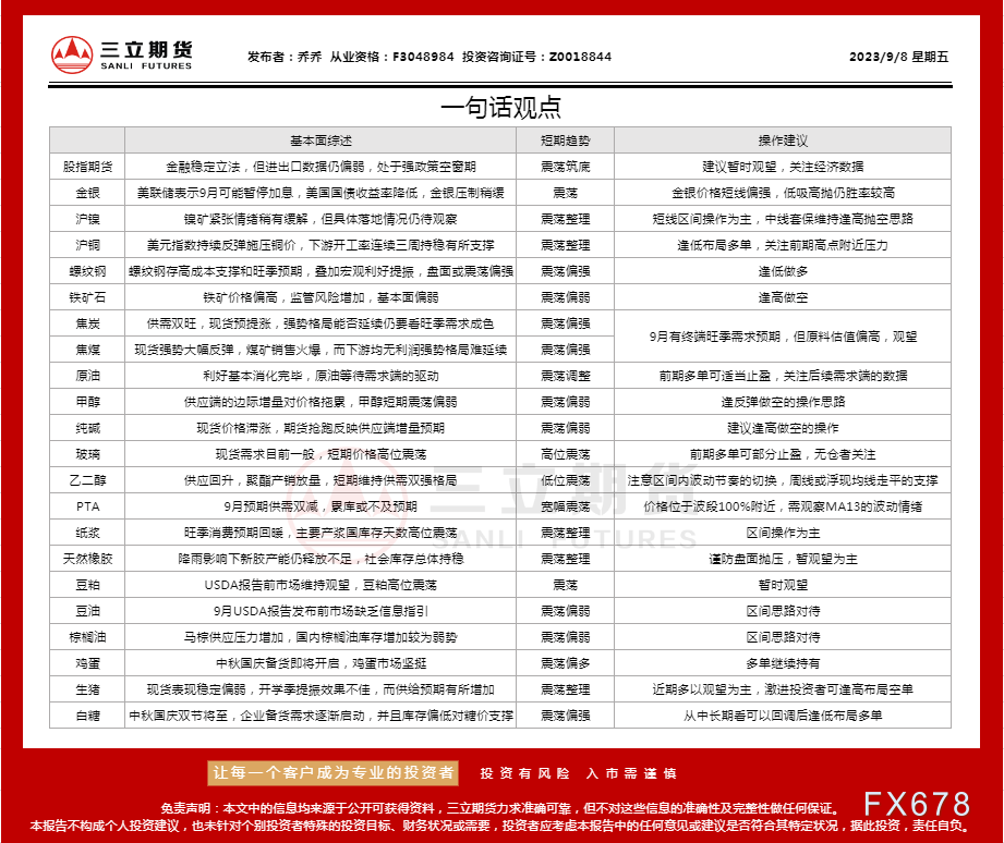 三立期货9月8日沪金、沪银、原油、有色金属等期货操作建议