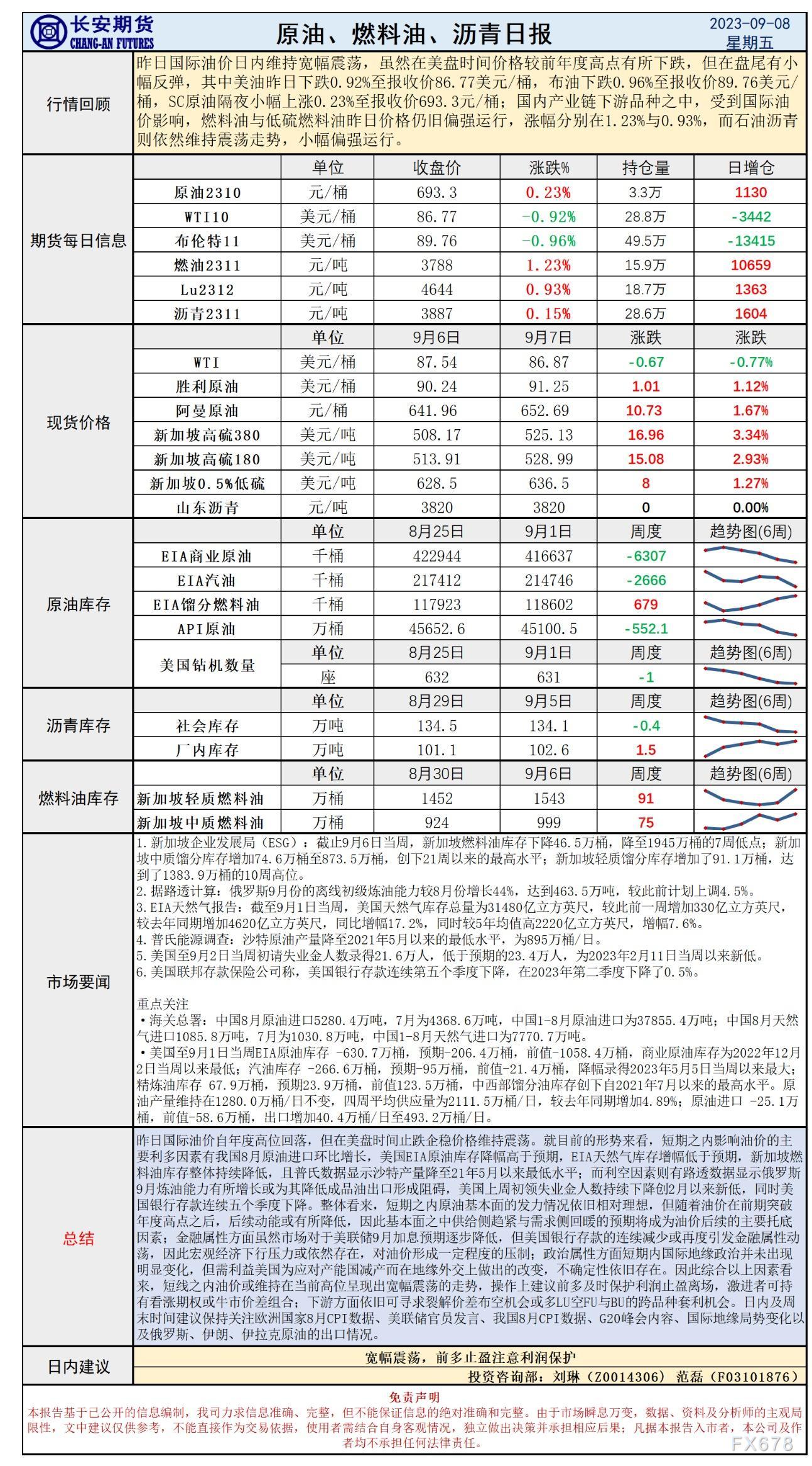 长安期货9月8日原油早评:供需紧致托底油价,油价小幅回落或维持震荡