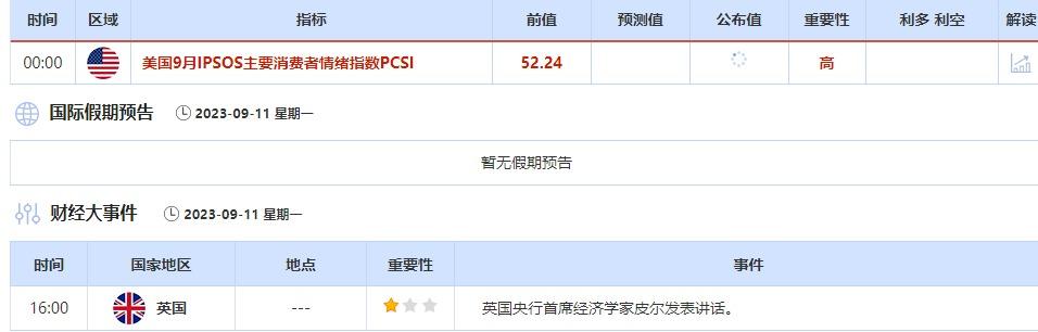 9月11日-9月15日当周重点数据和大事件前瞻