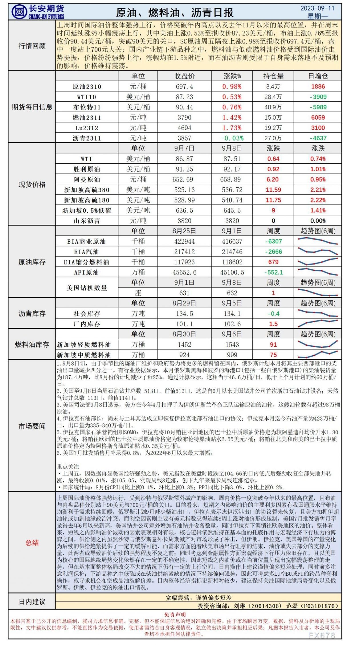 长安期货9月11日原油早评:强势运行油价突破前高,短期消息清淡或维持震荡