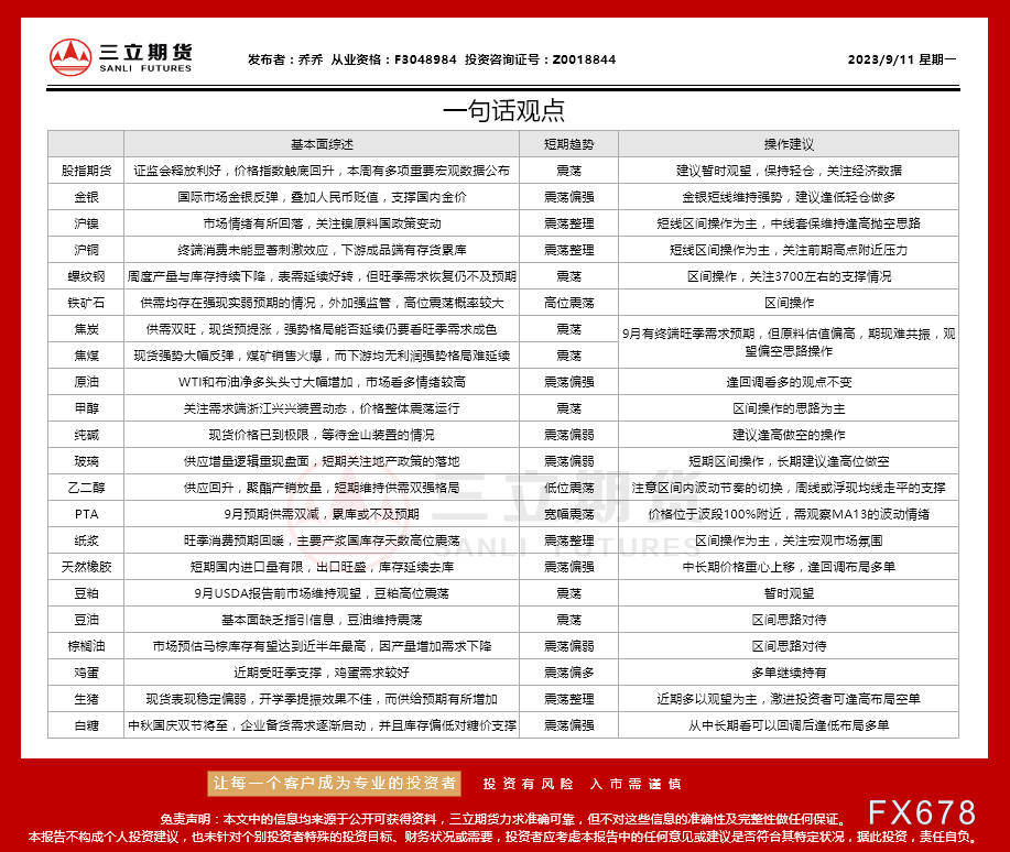 三立期货9月11日沪金、沪银、原油、有色金属等期货操作建议