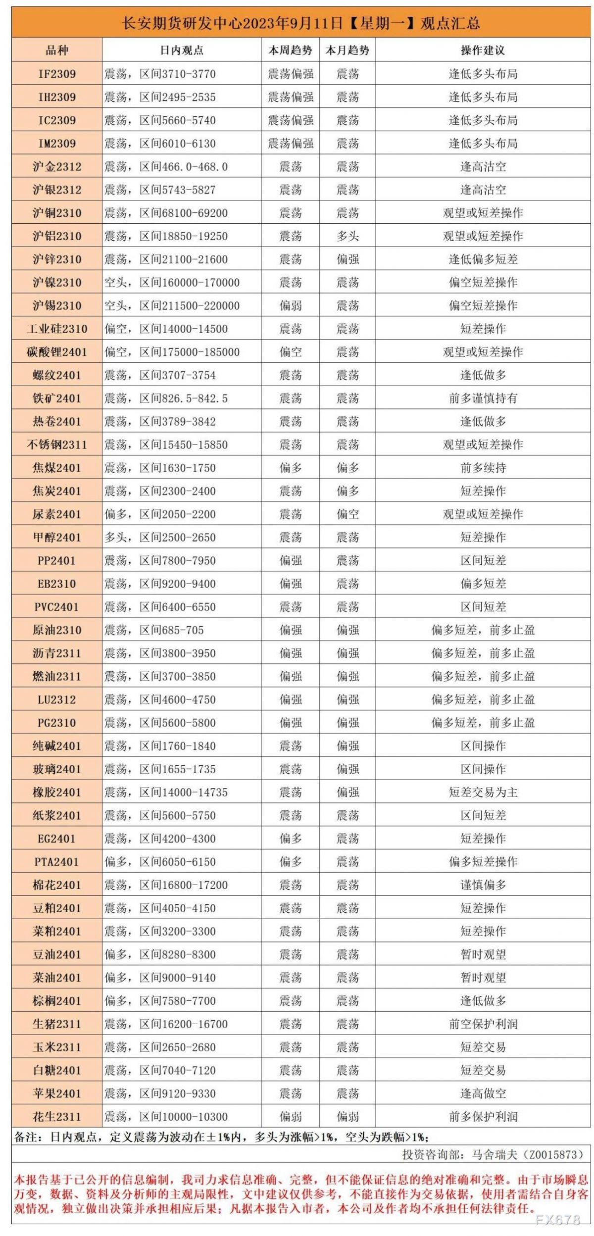 长安期货9月11日早间看盘
