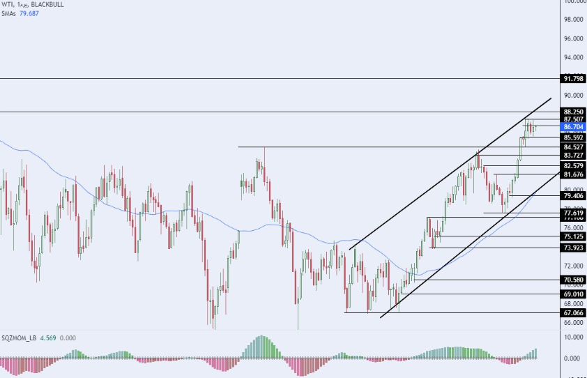 美原油期货运行在上升通道,后市前景继续看好
