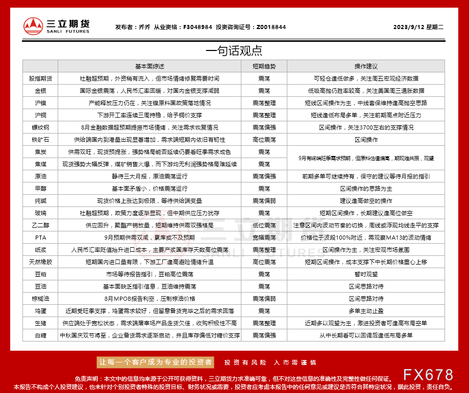 三立期货9月12日沪金、沪银、原油、有色金属等期货操作建议