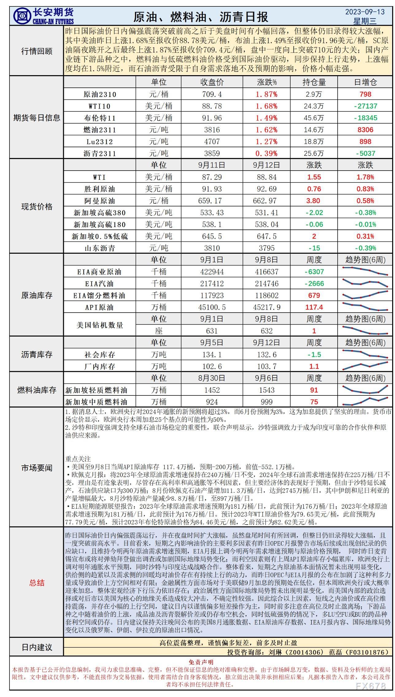 长安期货9月13日原油早评:机构月报利多油价,日内关注美国通胀变化