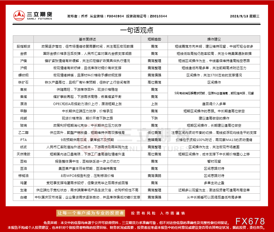 三立期货9月13日沪金、沪银、原油、有色金属等期货操作建议