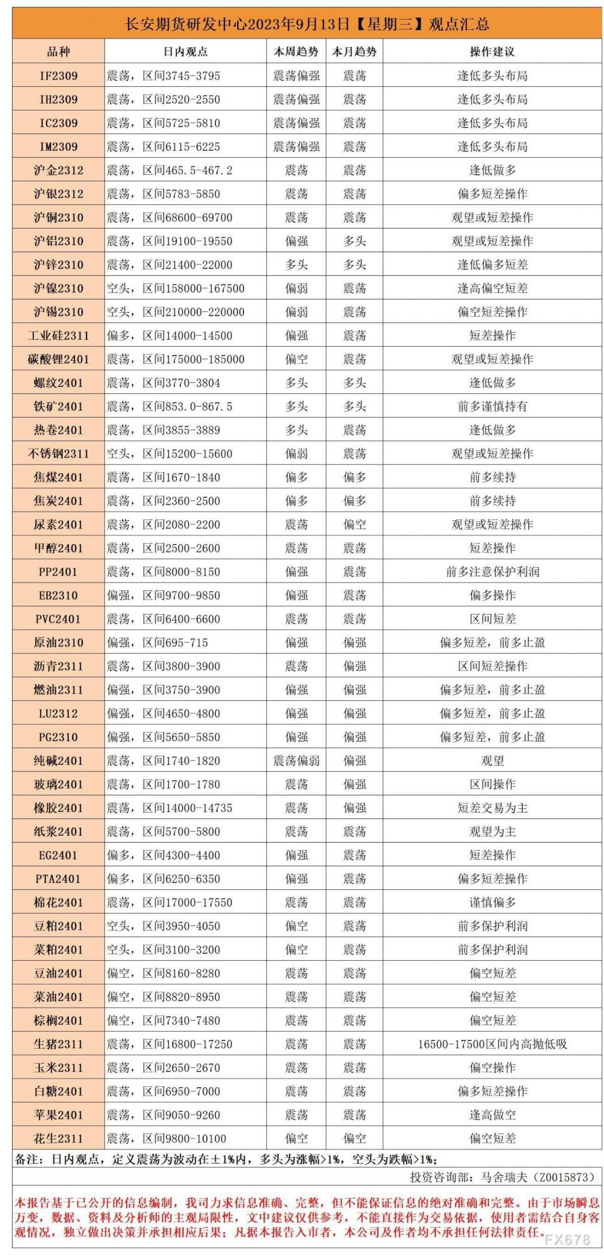 长安期货9月13日早间看盘