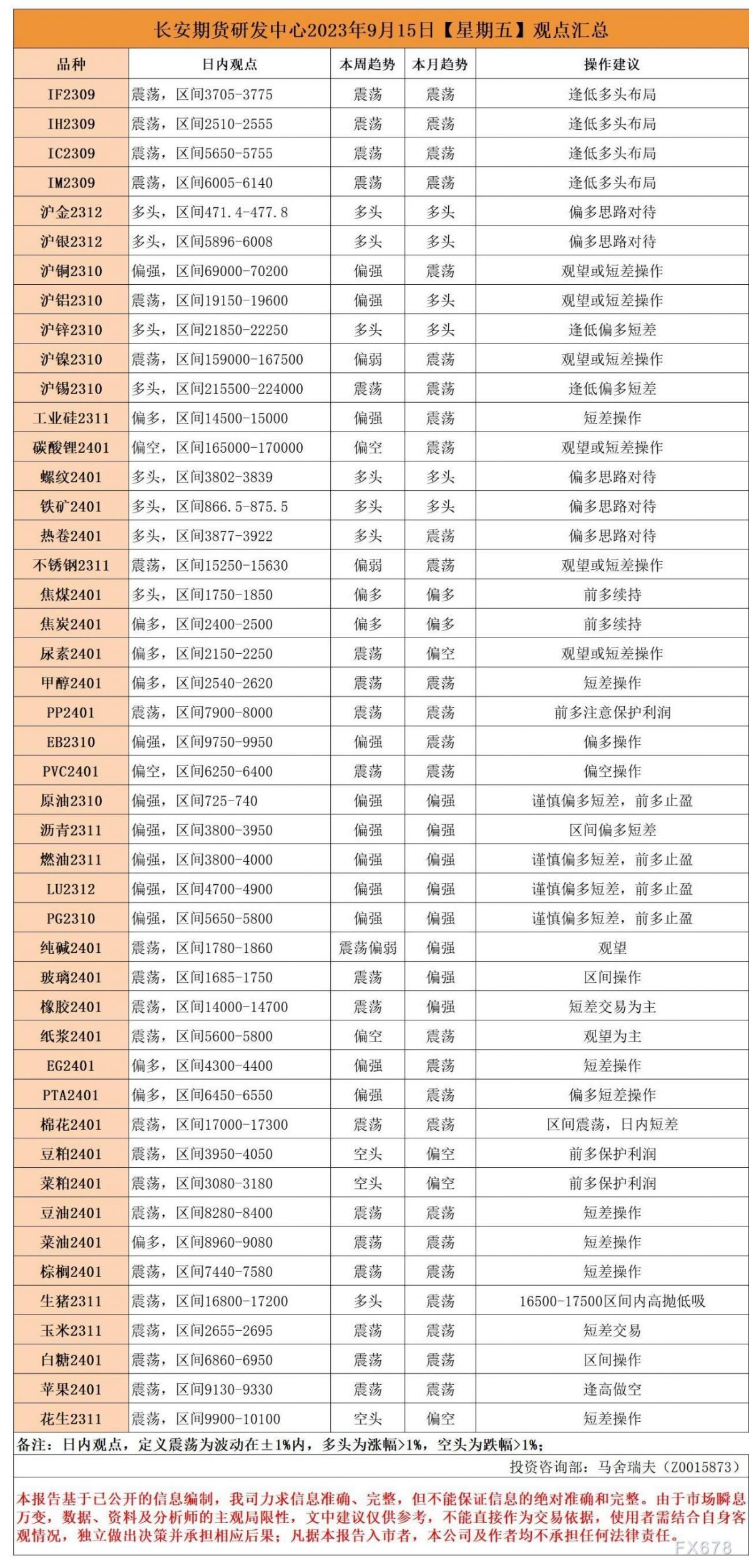 长安期货9月15日早间看盘