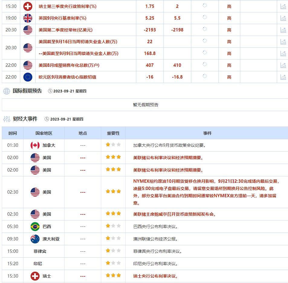 9月18日-9月22日当周重点数据和大事件前瞻