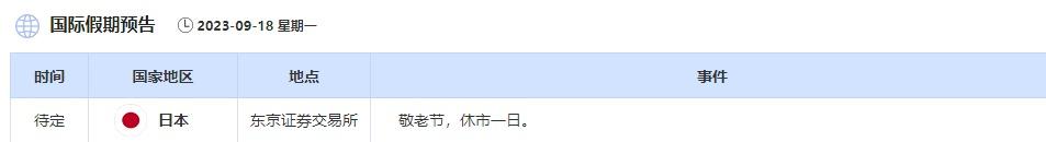 9月18日-9月22日当周重点数据和大事件前瞻