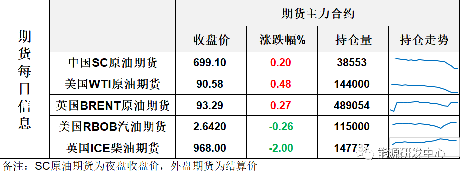 海通期货原油日报