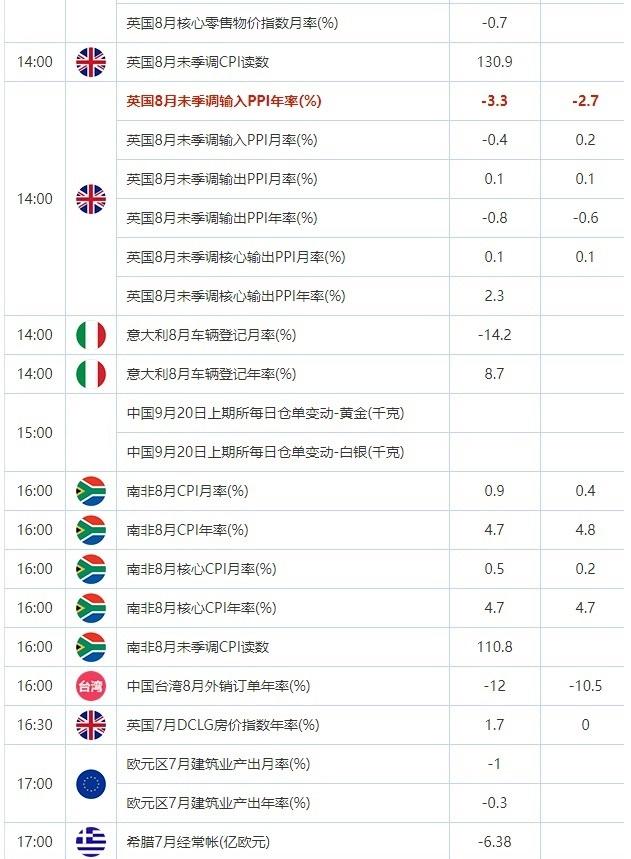 9月20日重点数据和大事件前瞻