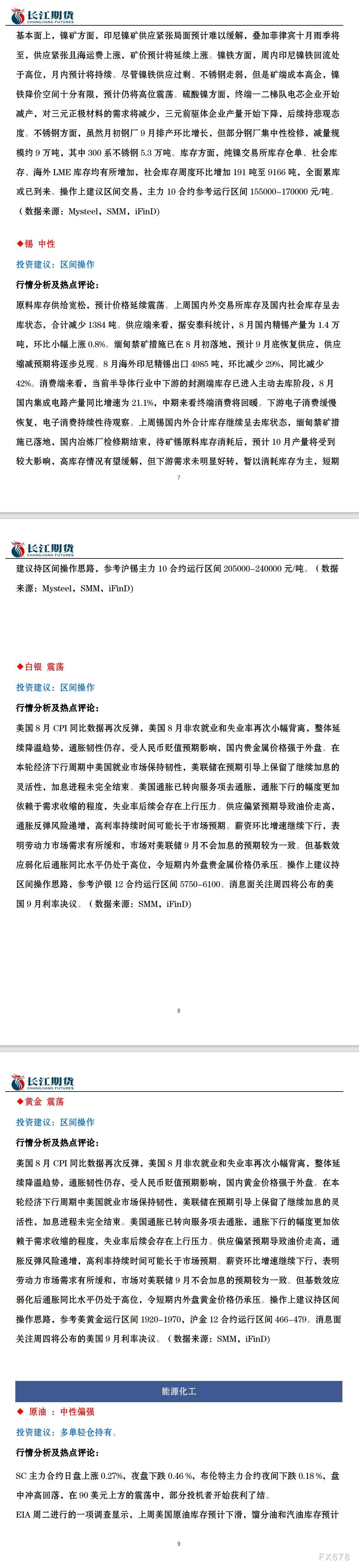 长江期货9月20日市场交易指引