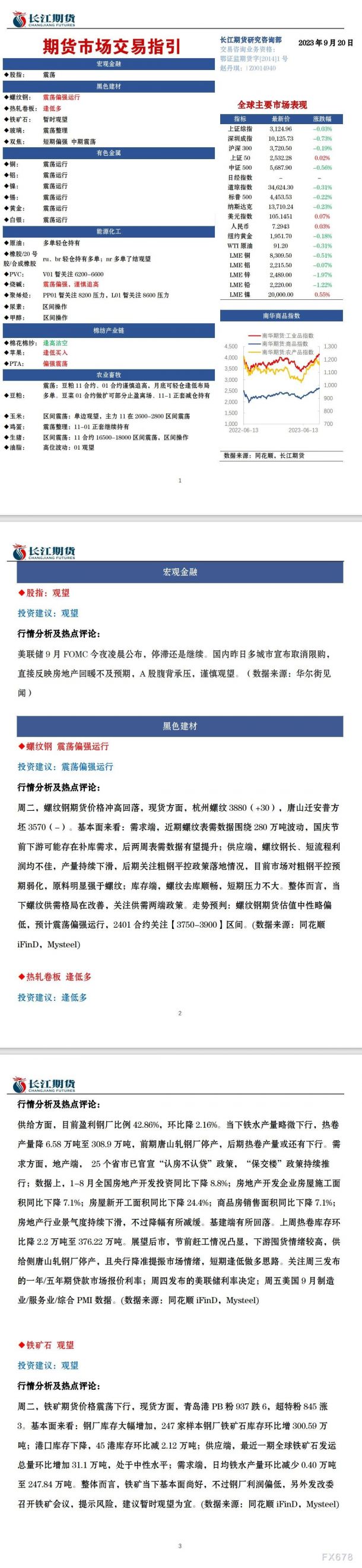 长江期货9月20日市场交易指引