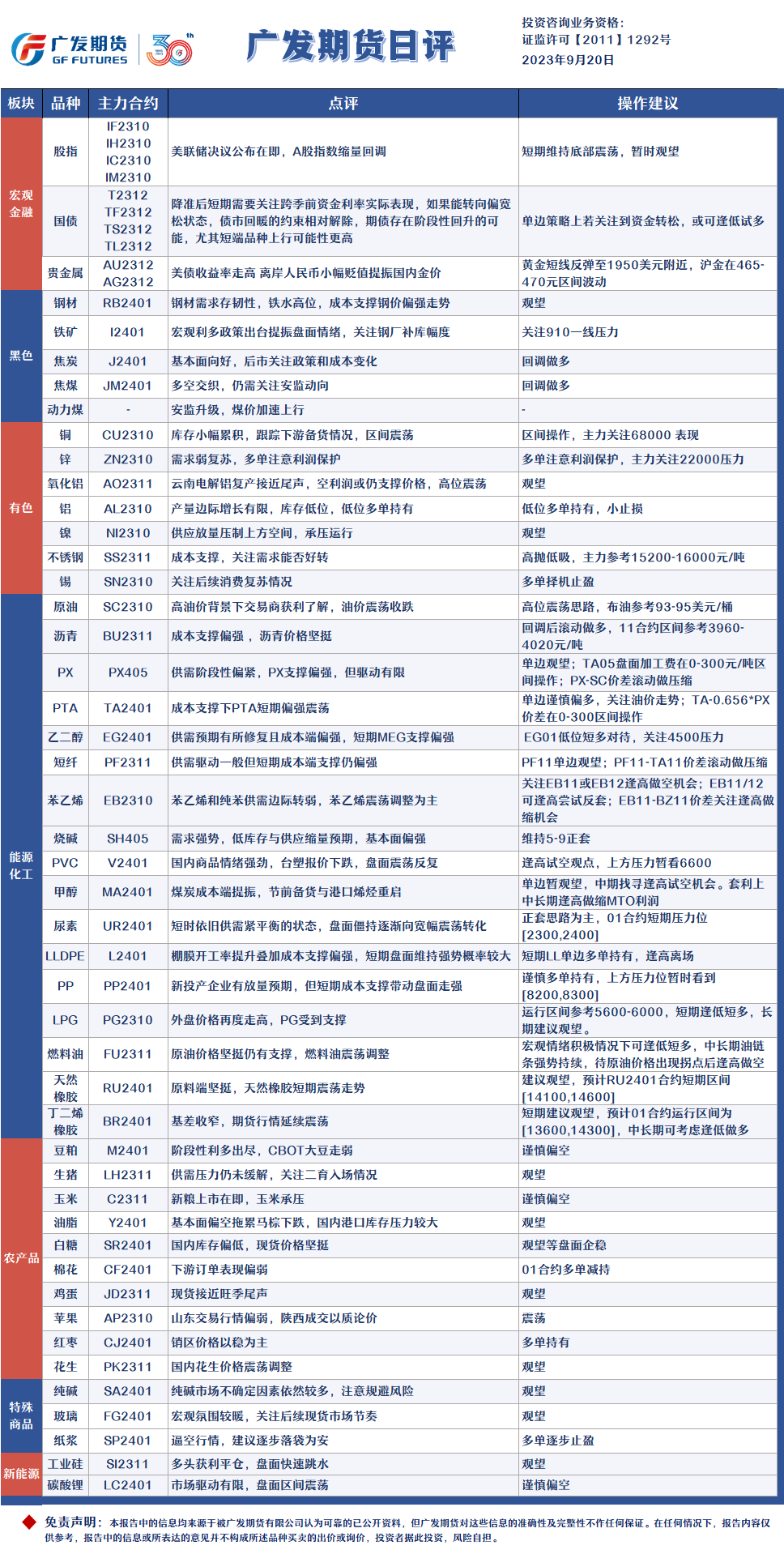 广发期货日评:黄金短线反弹至1950美元附近,原油高位震荡思路