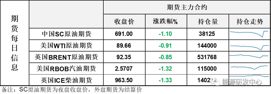 海通期货原油日报:近期在高位还是容易出现大幅震荡,注意节奏把握