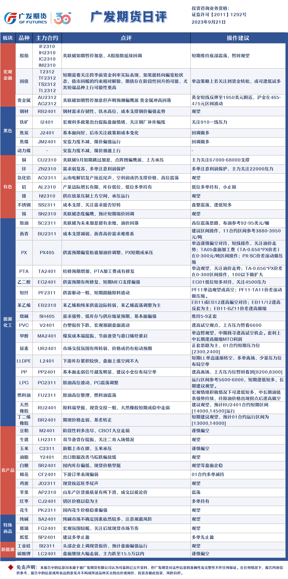 广发期货日评:原油高位震荡整理,不锈钢盘整整理,逢低短多