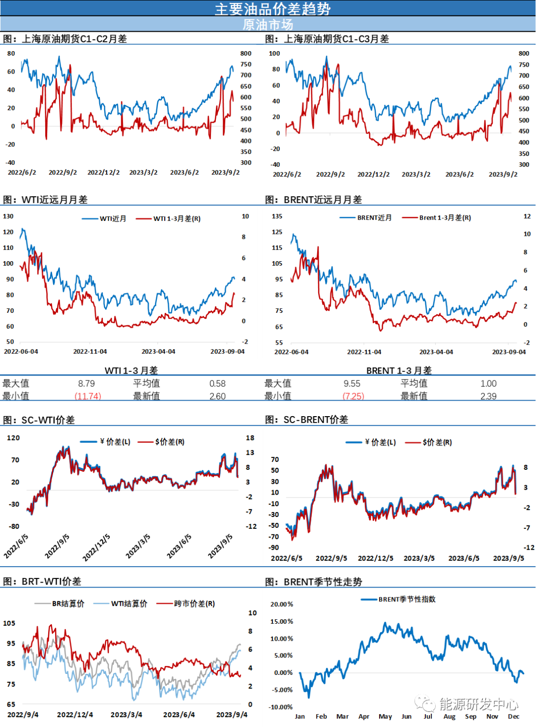海通期货原油日报:近期在高位还是容易出现大幅震荡,注意节奏把握