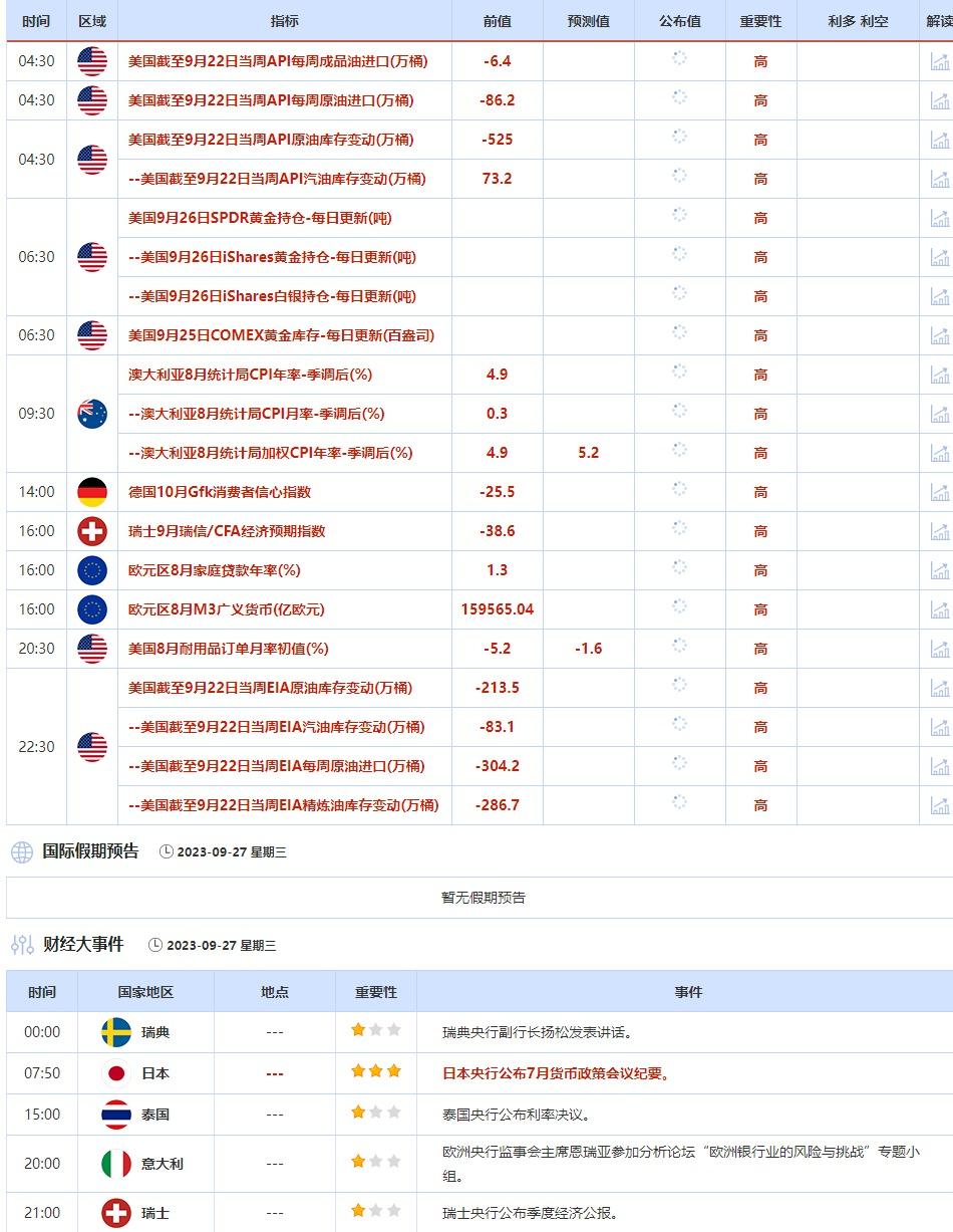 9月25日-9月29日当周重点数据和大事件前瞻